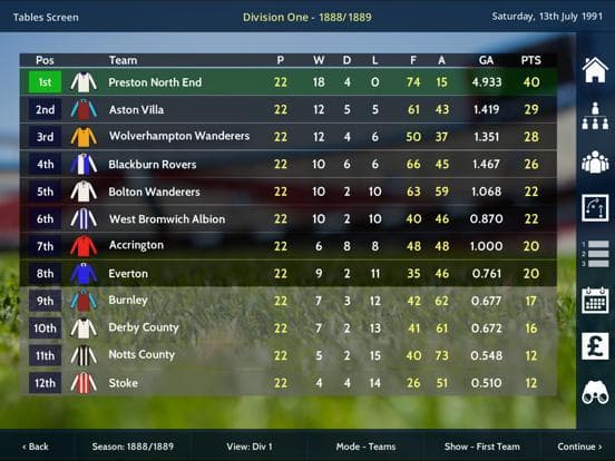super football Gameplay Screenshot 3