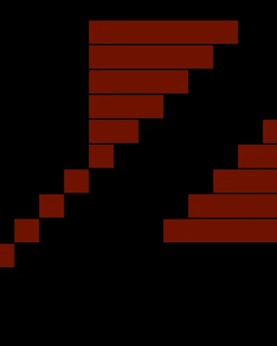 Indy 500 Demo — ROM para N64
